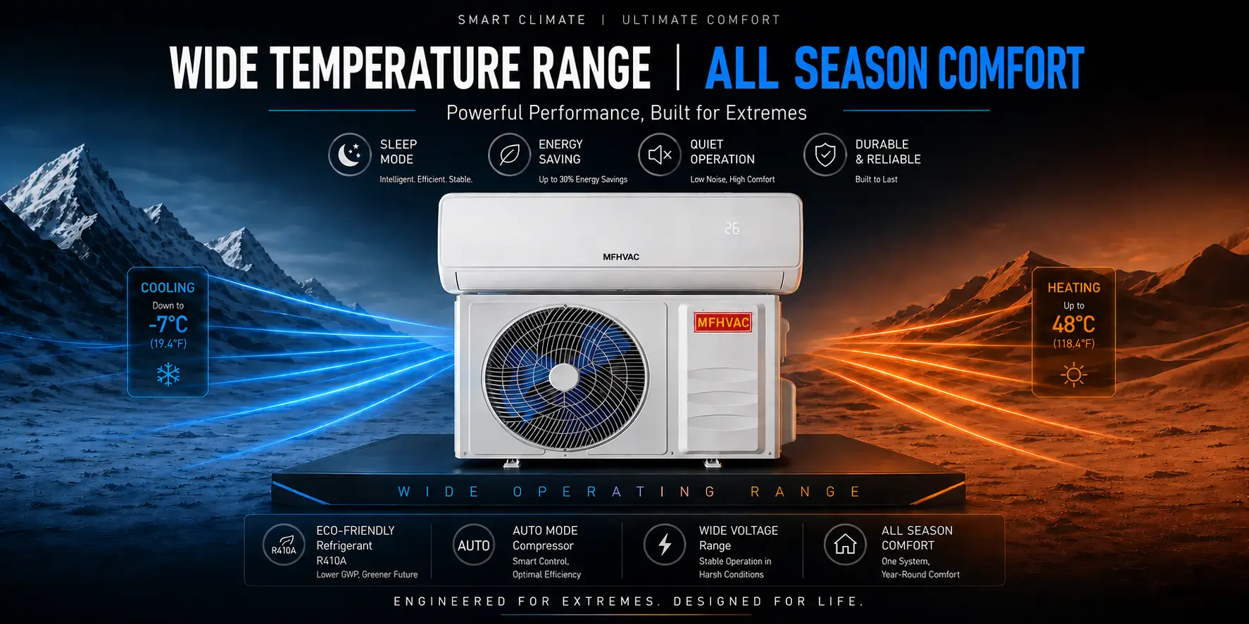 air conditioning units